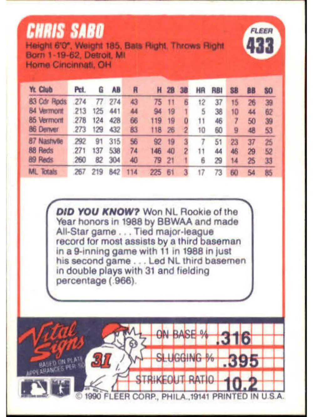 1990 Chris Sabo Fleer Baseball Card #433